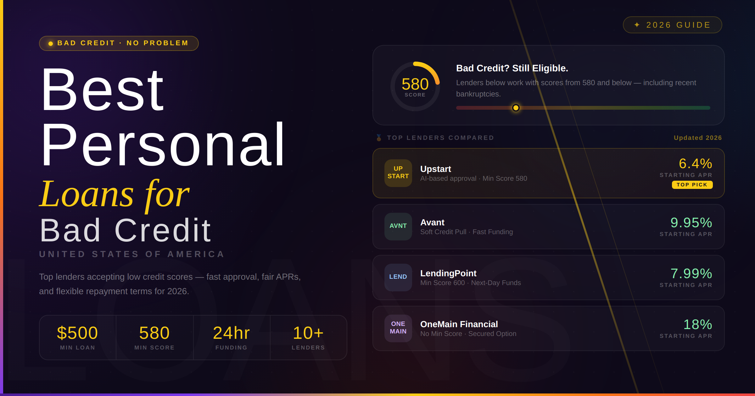 best personal loans for bad credit USA 2026