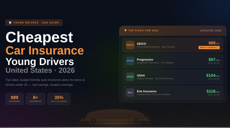 cheapest car insurance for young drivers USA 2026