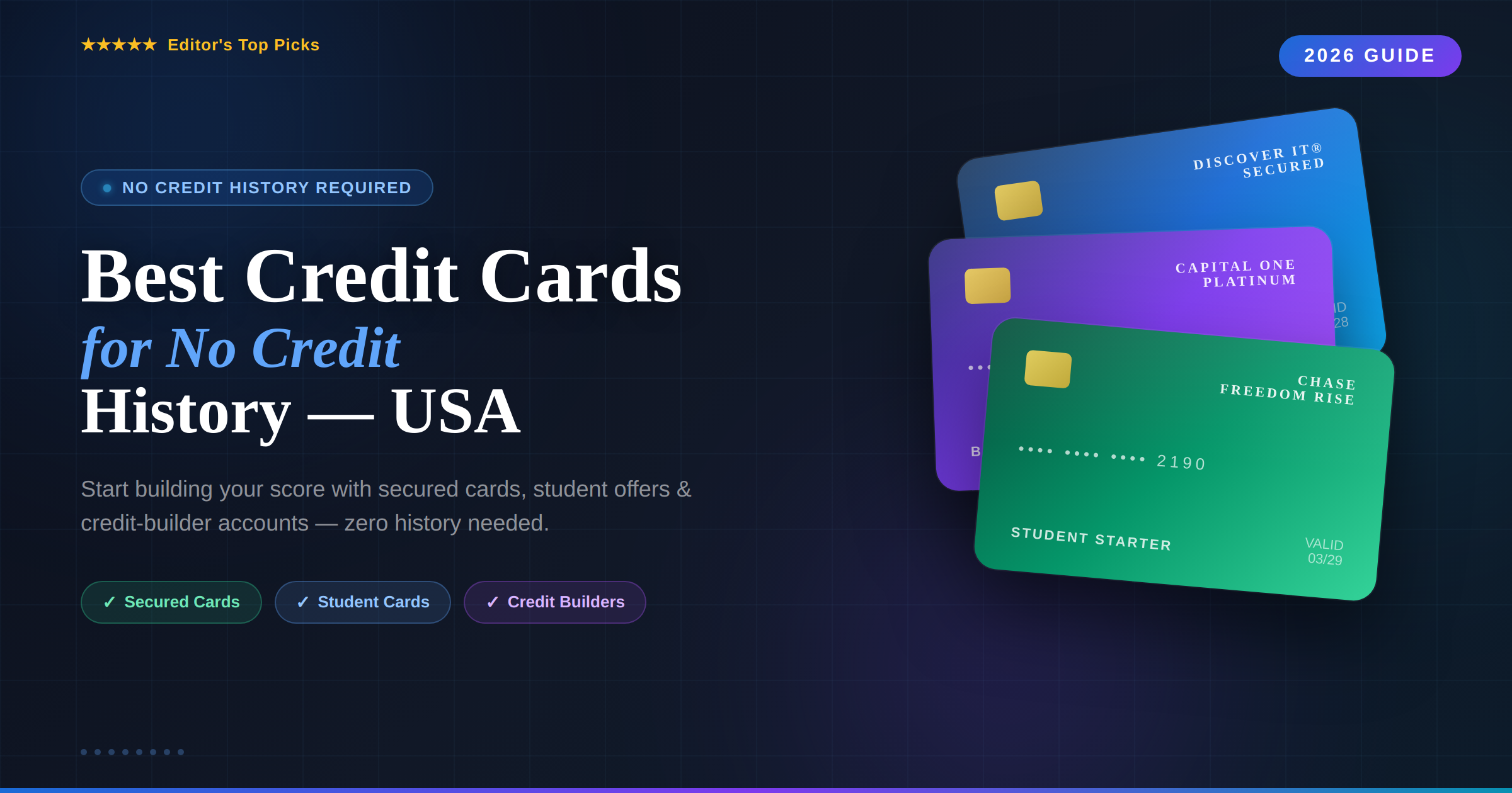 best credit cards for no credit history USA 2026